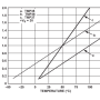 tmp35-tmp36-tmp37-output-voltage-versus-temperature.png